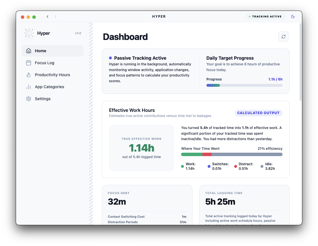Hyper Dashboard Screenshot